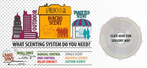 Scenting Systems